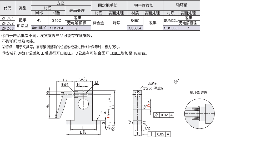 T型导向轴支座 开口型 把手锁紧型材质图