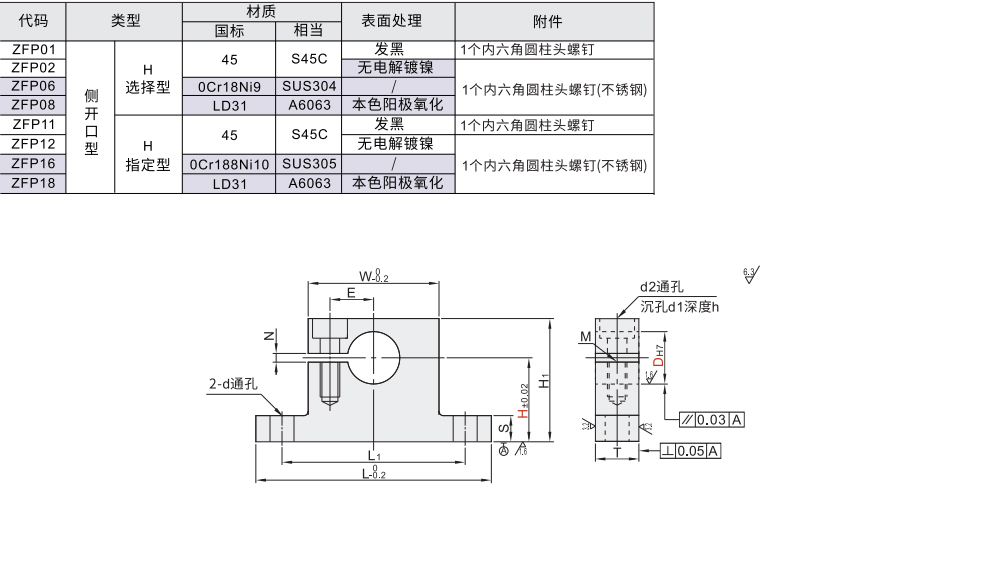 T型导向轴支座 侧开口型材质图