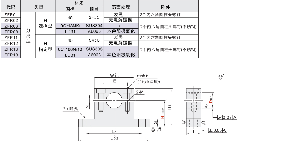 T型导向轴支座 分离型材质图