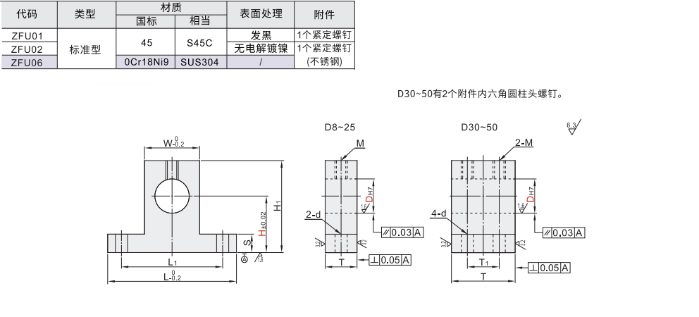 厚T型导向轴支座 标准型材质图