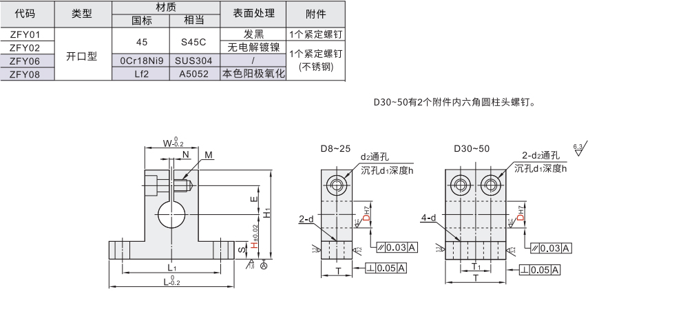 加厚T型导向轴支座 开口型材质图