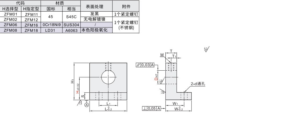 L型导向轴支座 标准型材质图