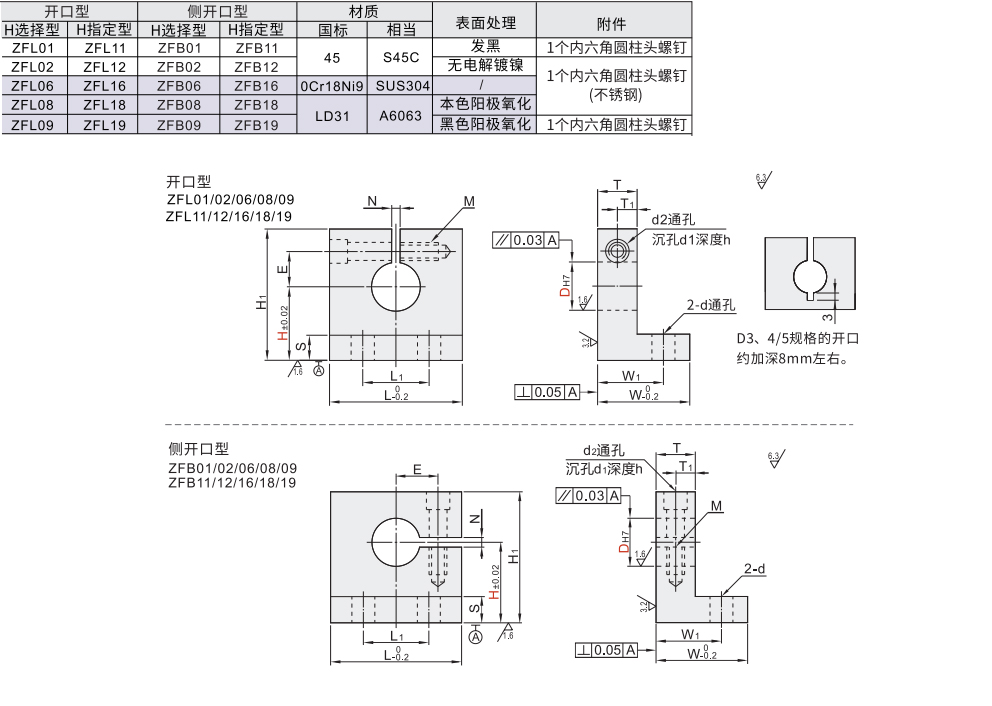 L型导向轴支座 开口/侧开口型材质图