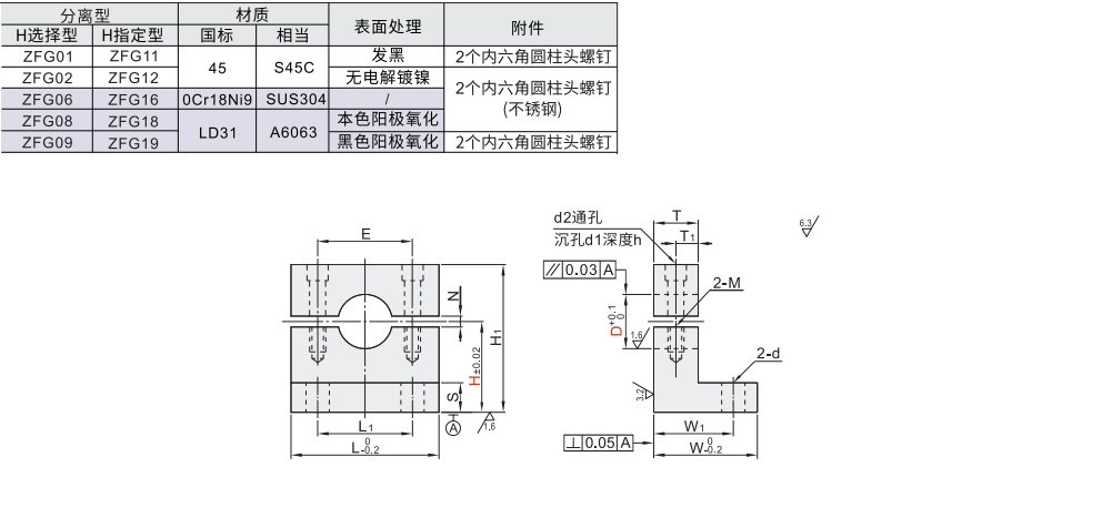 L型导向轴支座 分离型材质图