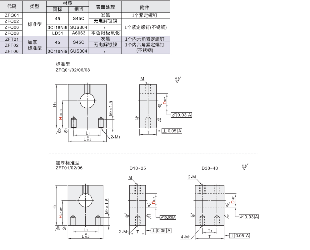 底座安装型导向轴支座 标准型/加厚标准型材质图