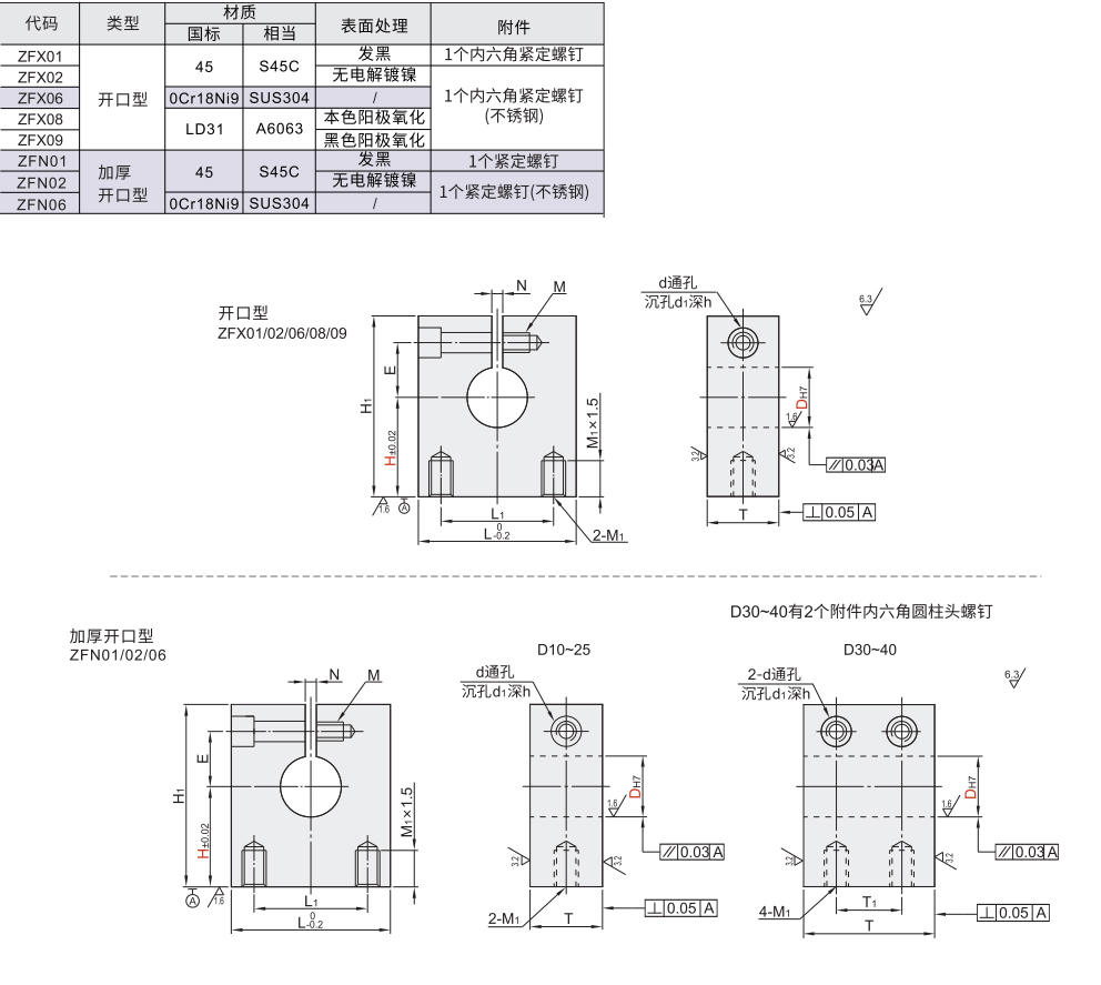 底座安装型导向轴支座 开口/加厚开口型材质图