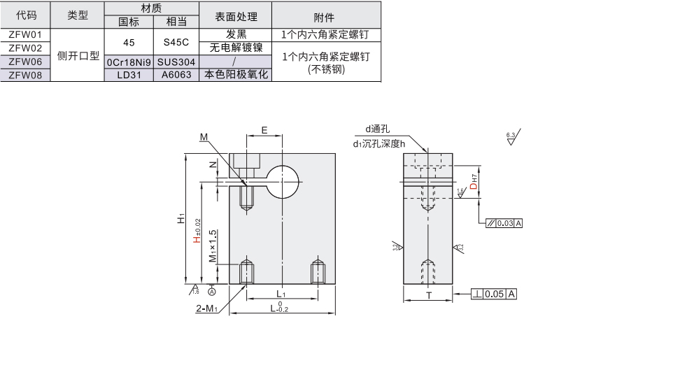 底座安装型导向轴支座 侧开口型材质图