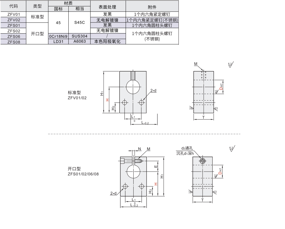 侧边安装型导向轴支座 标准/开口型材质图