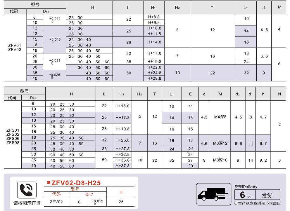 侧边安装型导向轴支座 标准/开口型参数图1