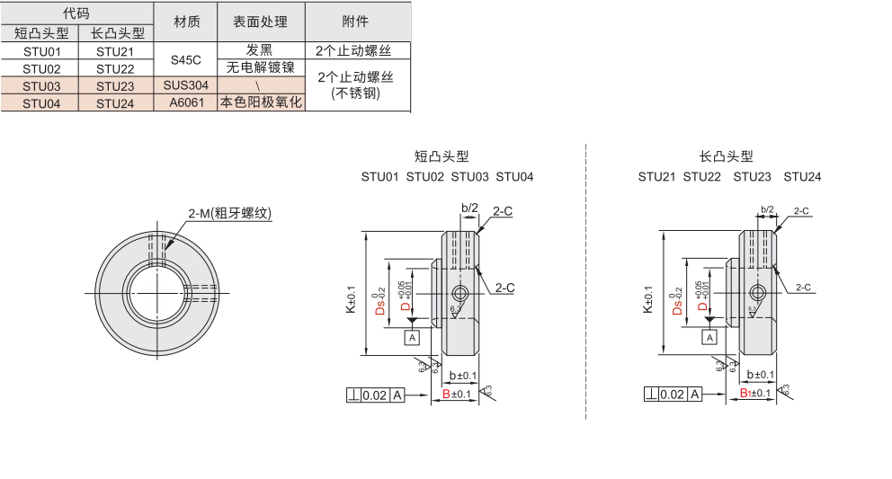 轴承用固定环 止动螺丝型材质图