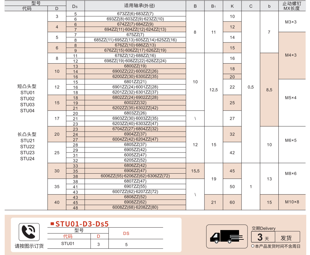 轴承用固定环 止动螺丝型参数图1