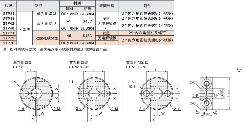 分离型固定环 单孔/双孔/双螺孔锁紧型材质图