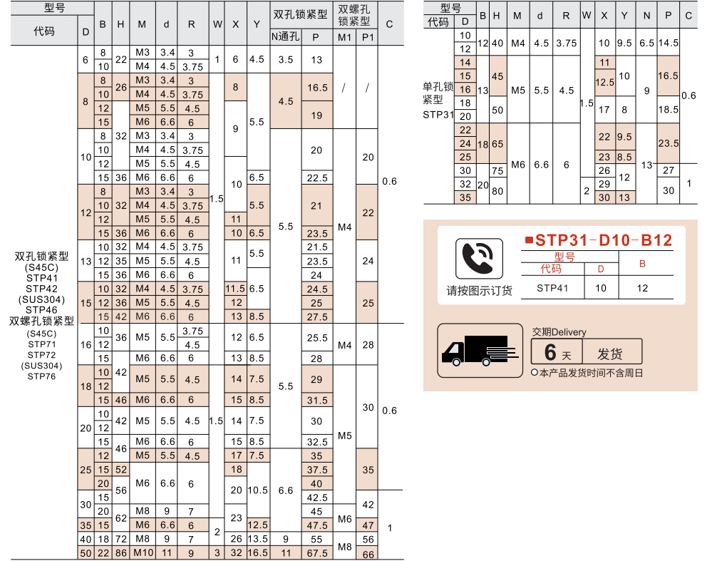 分离型固定环 单孔/双孔/双螺孔锁紧型参数图1