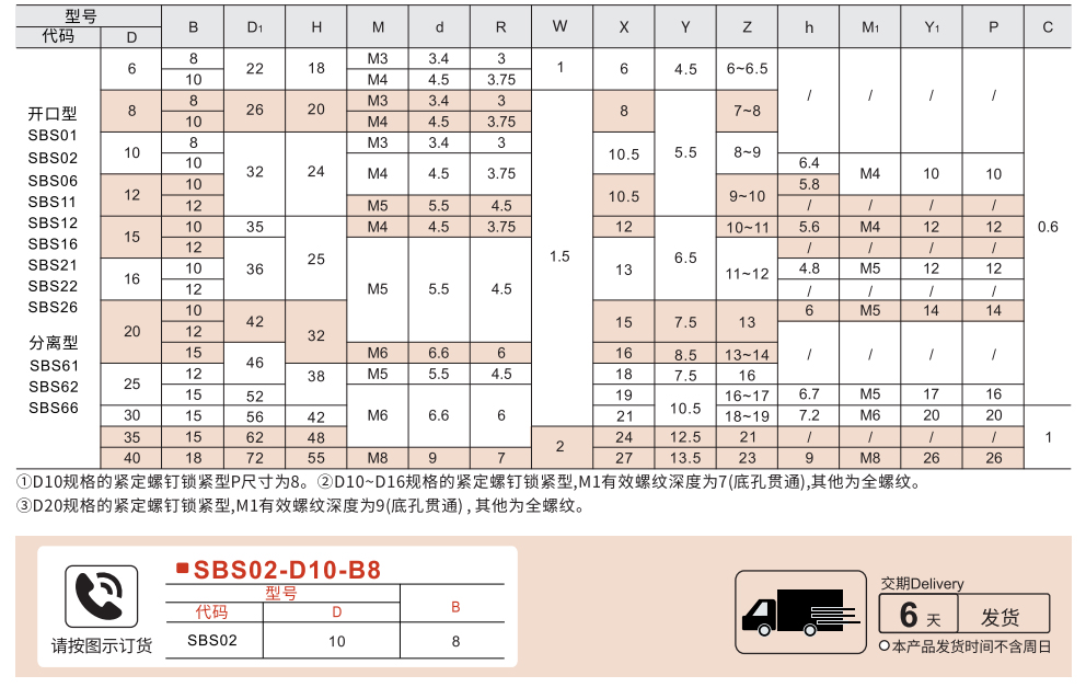 双边切割型固定环 开口/分离型参数图1