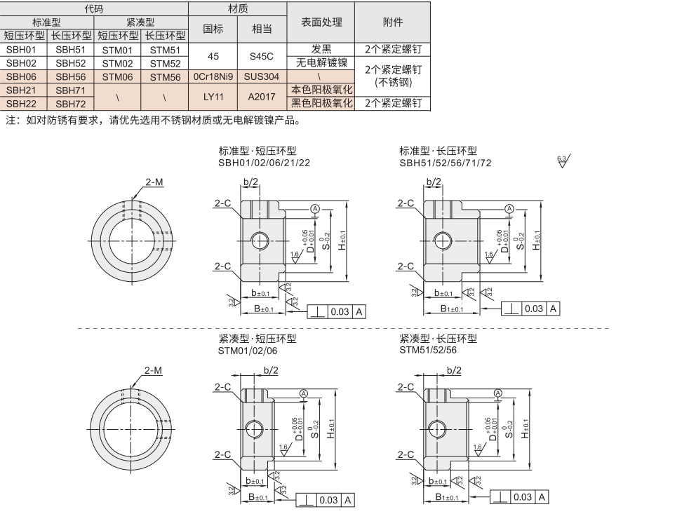 轴承固定环 标准*长/短压环型 紧凑型*长/短压环型 紧定螺钉锁紧型材质图