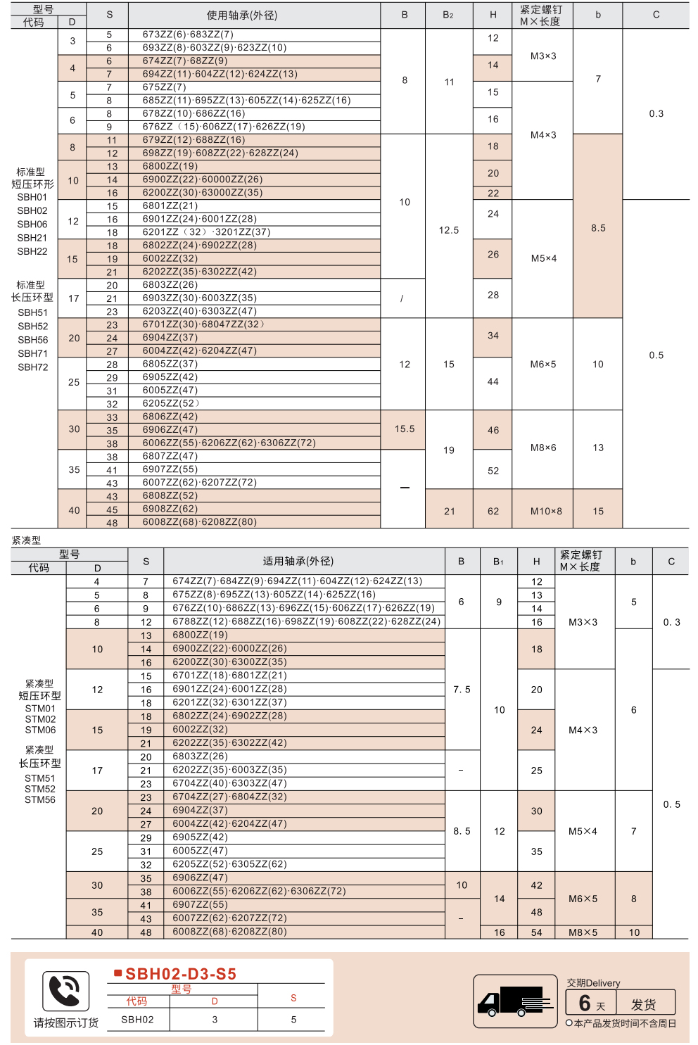 轴承固定环 标准*长/短压环型 紧凑型*长/短压环型 紧定螺钉锁紧型参数图1