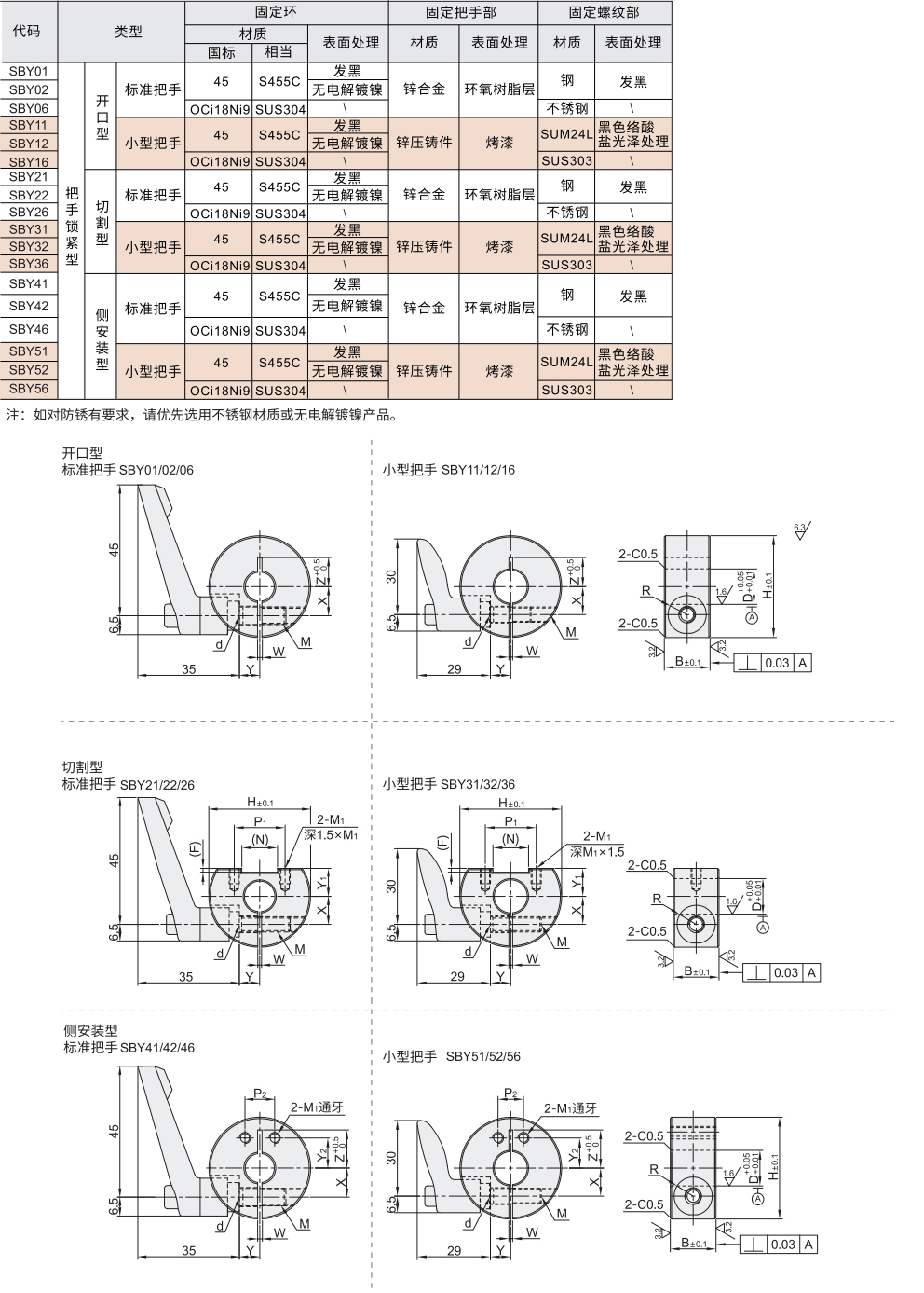 把手锁紧型固定环 开口/切割/侧安装型材质图