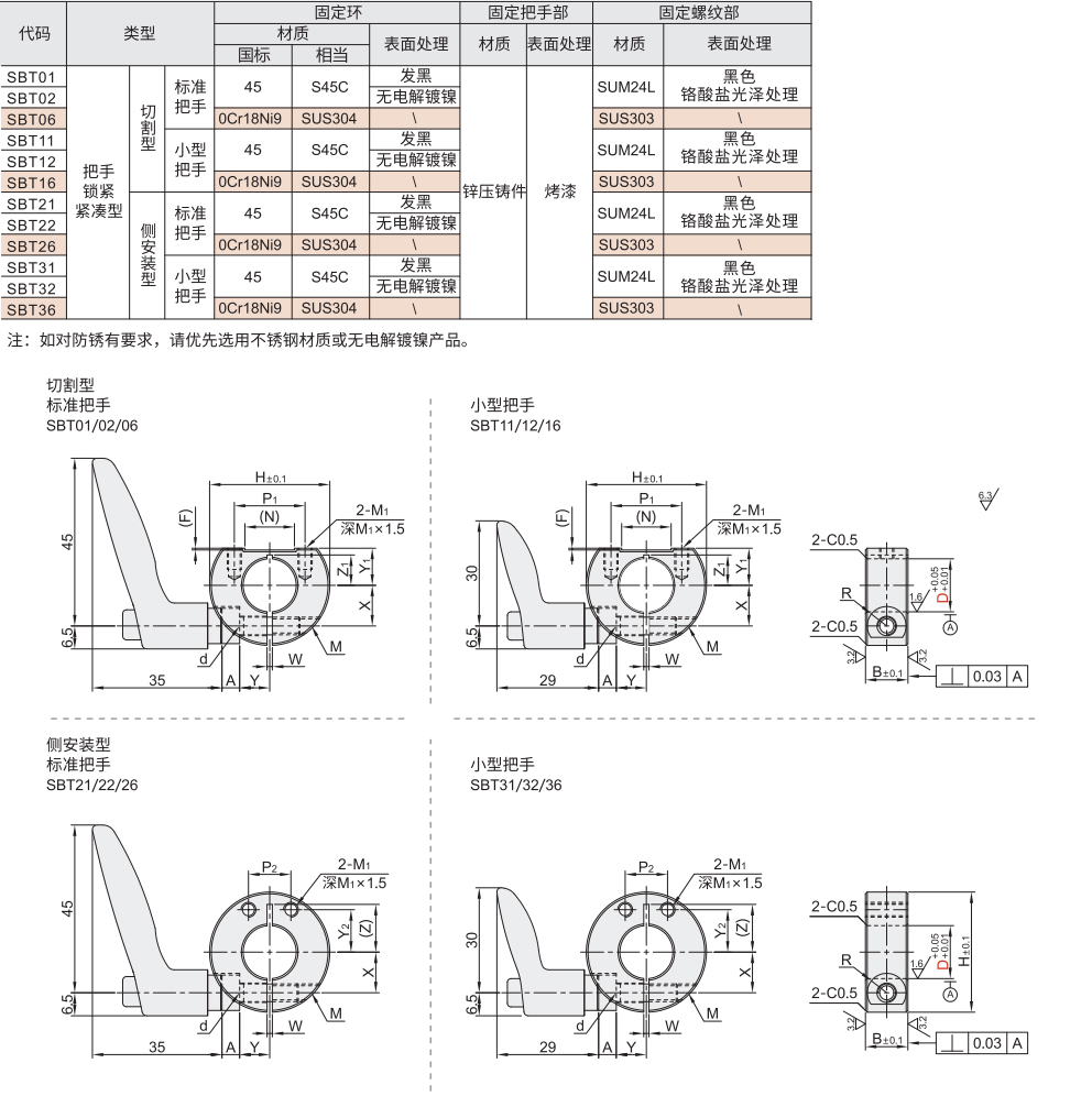 固定环 切割/侧安装型 把手锁紧/紧凑型材质图