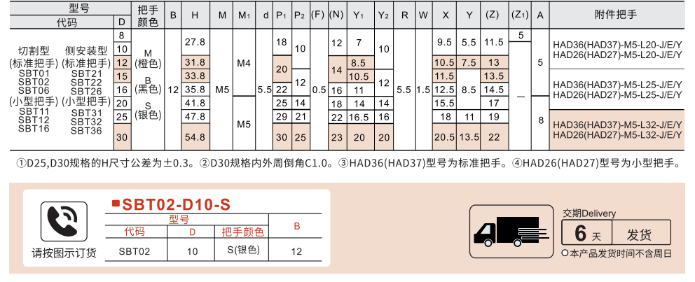 固定环 切割/侧安装型 把手锁紧/紧凑型参数图1