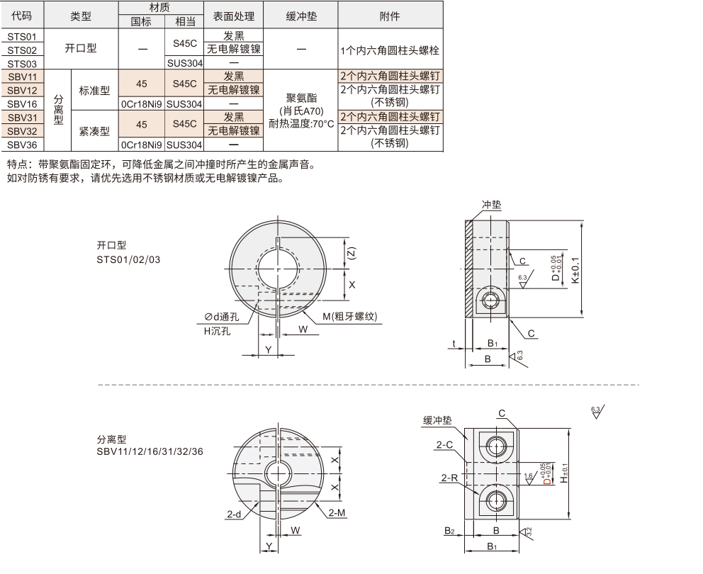 聚氨酯固定环 开口/分离型 标准/紧凑型材质图