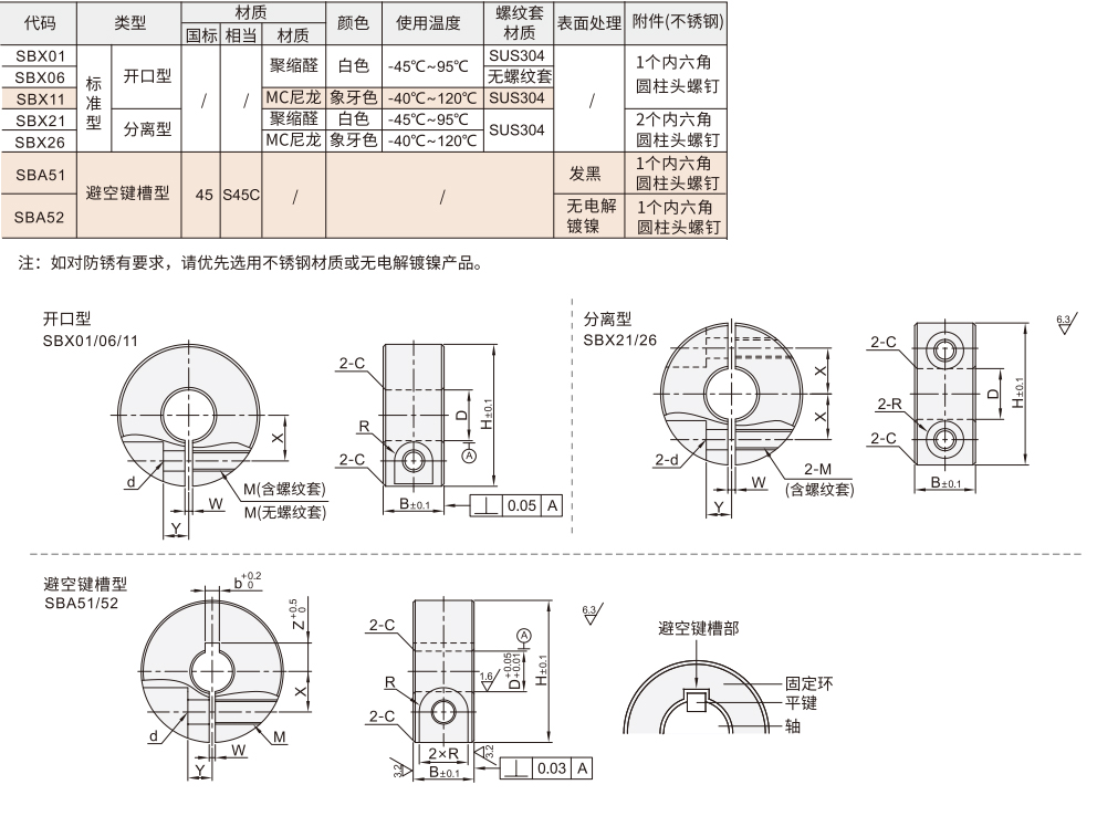 固定环 树脂固定环 标准/开口/分离 避空键槽型材质图