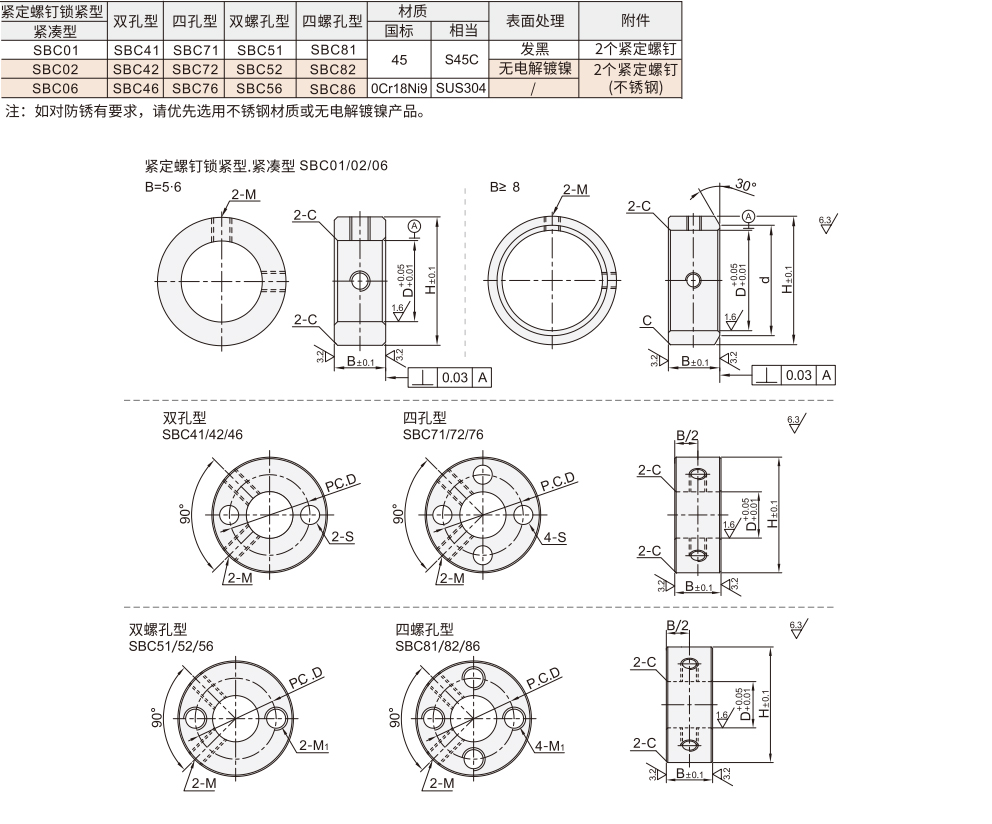 固定环 紧凑/双孔/四孔/双螺孔/四螺孔型材质图