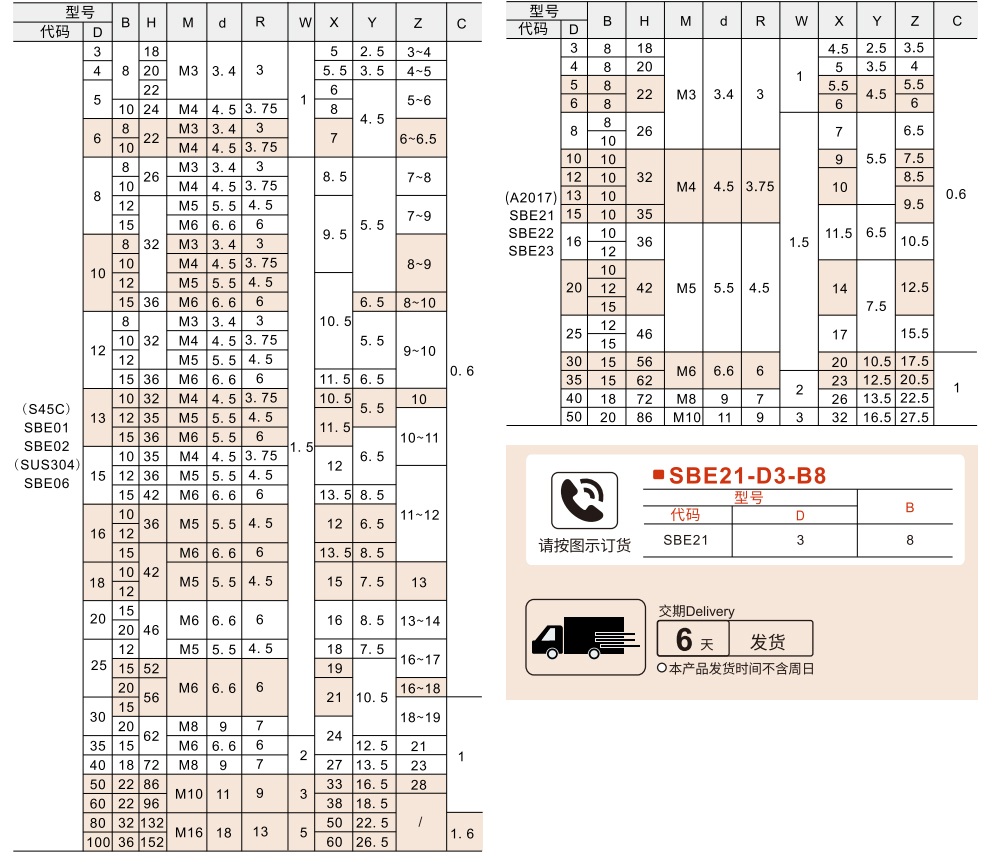 固定环 开口型 标准型参数图1