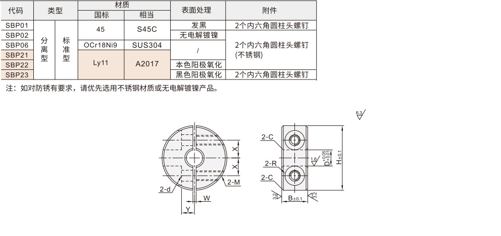 固定环 标准/分离型材质图