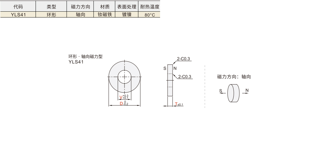 磁铁 环形 轴向磁力型材质图