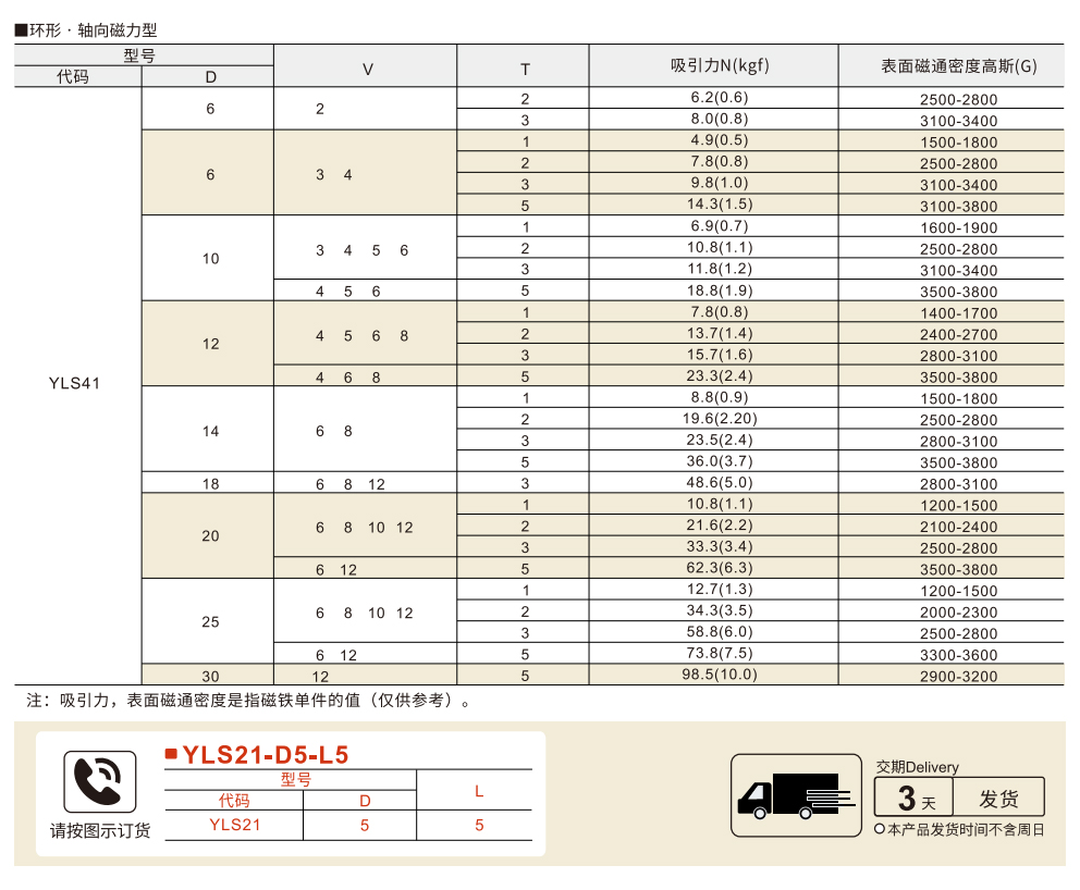 磁铁 环形 轴向磁力型参数图1