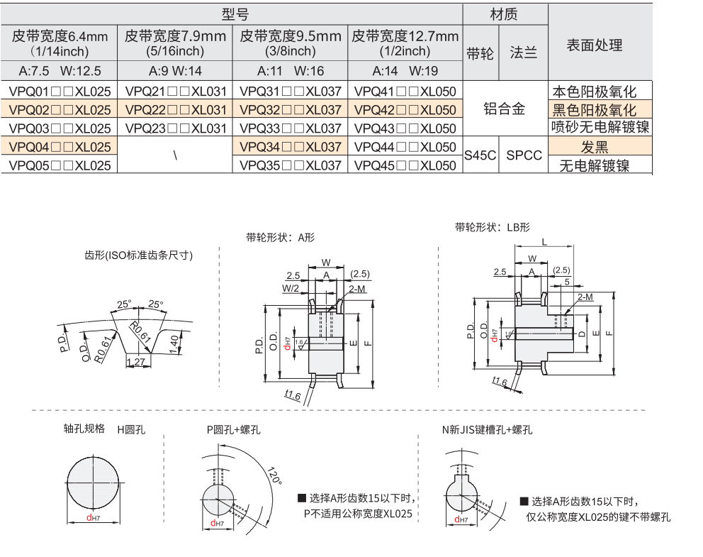 梯形齿同步带轮 XL型材质图