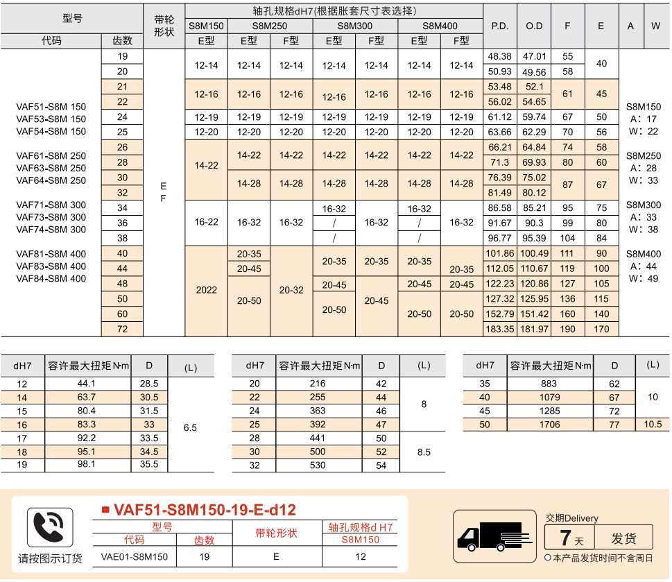 免键梯形齿同步带轮 S8M齿形 带定心功能参数图1