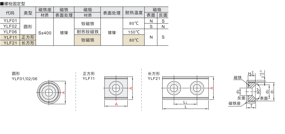 带座磁铁 螺栓固定型 材质图