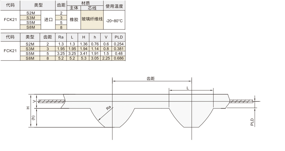 圆弧齿同步带 S2M/S3M/S5M/S8M型(进口)材质图