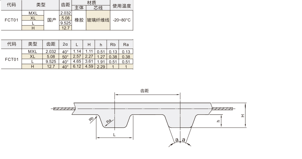 梯形齿同步带 MXL/XL/L/H型 (国产)材质图