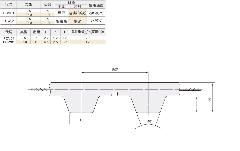 梯形齿同步带 T5/T10型材质图