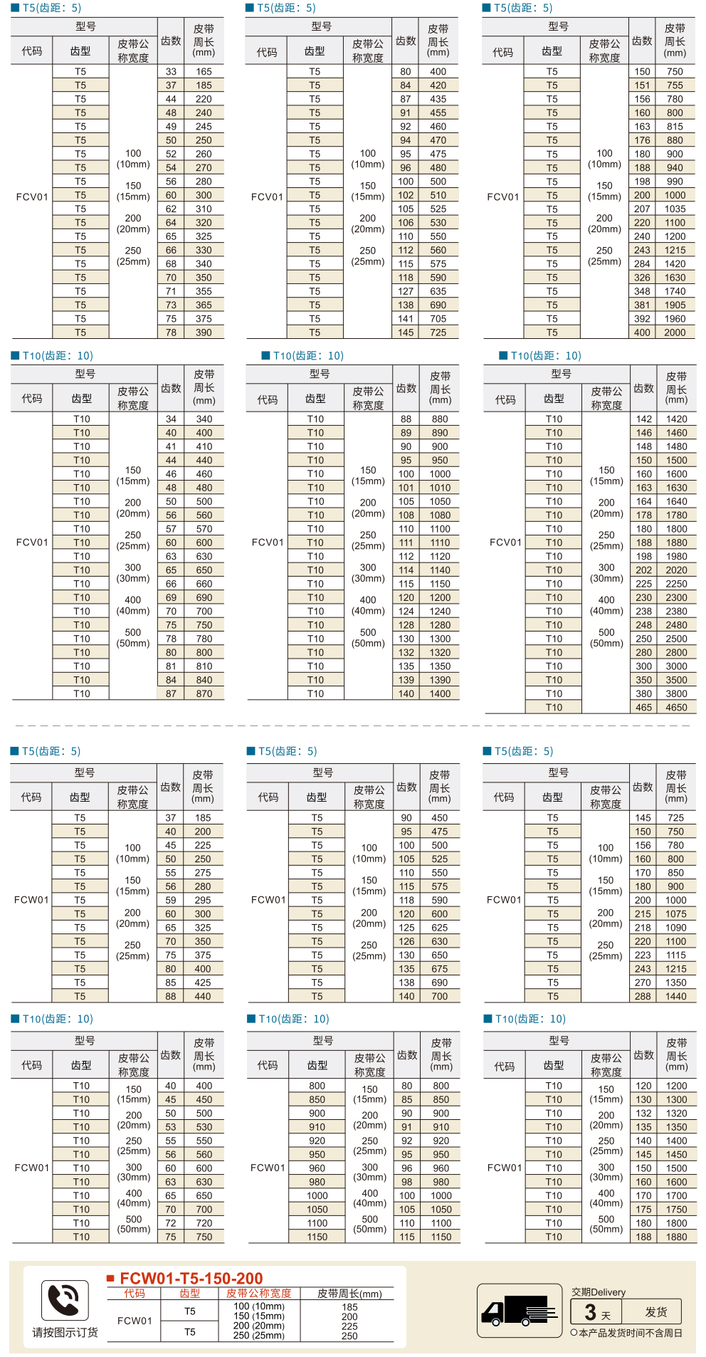 梯形齿同步带 T5/T10型参数图1