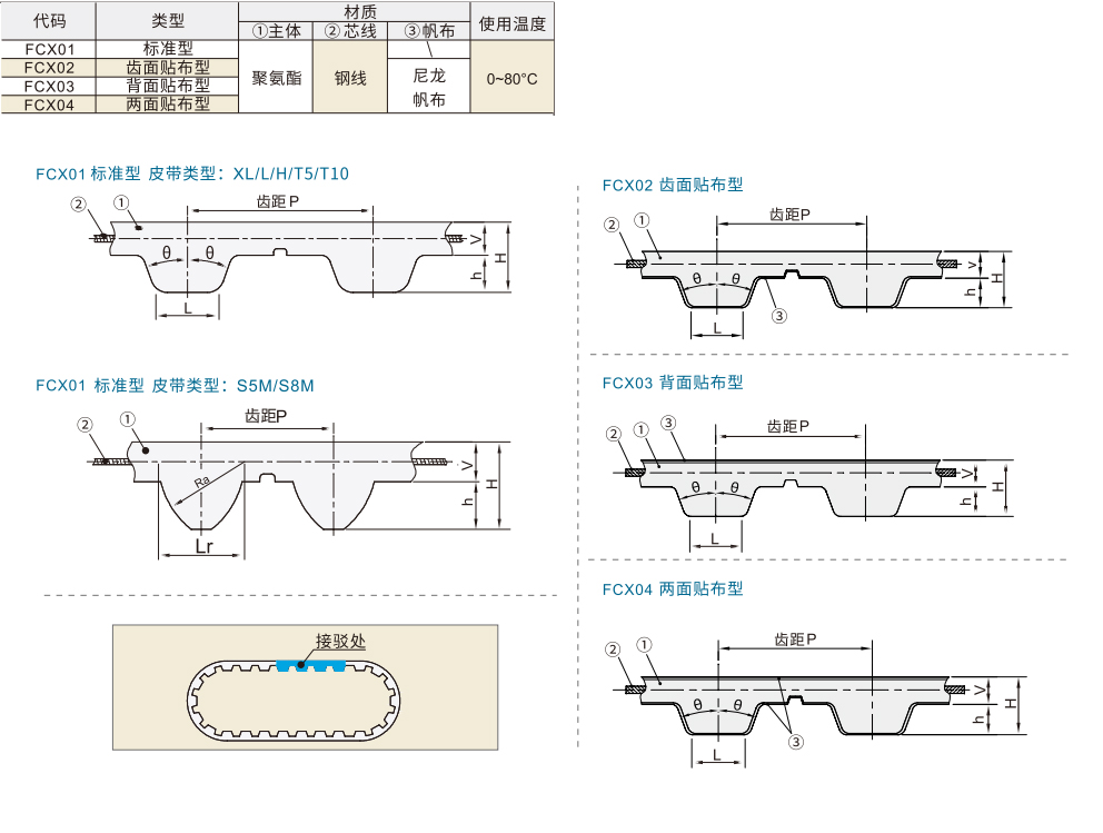 接驳同步带 接驳型材质图