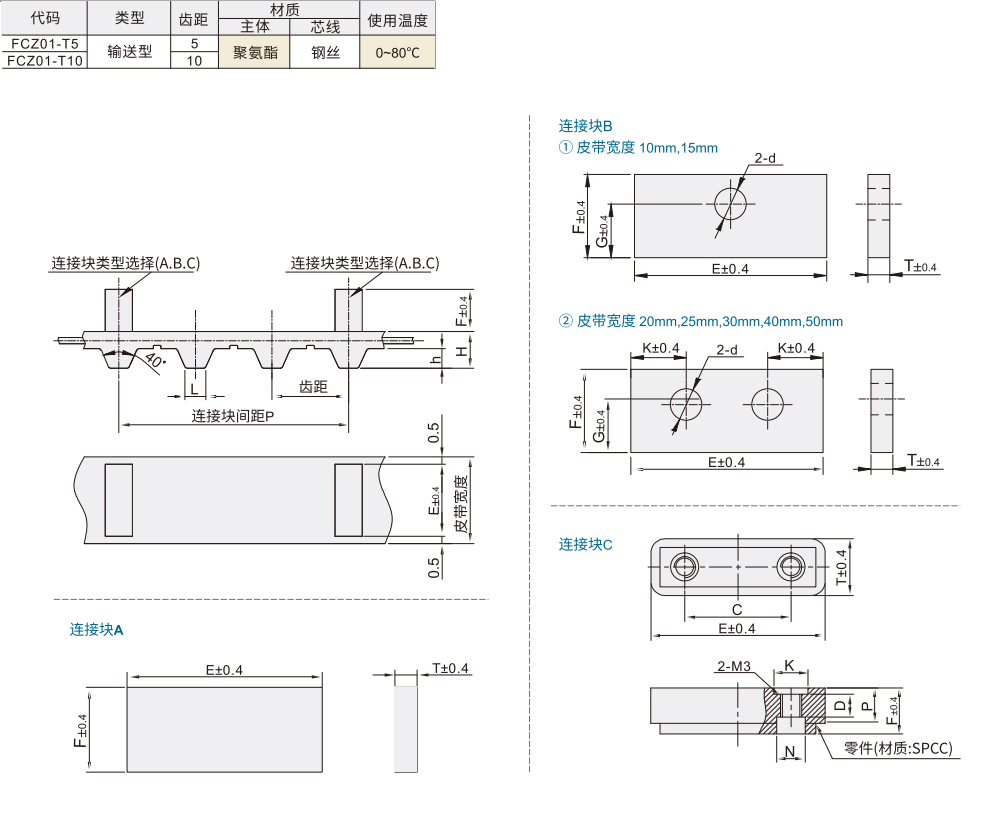 输送同步带 输送型材质图