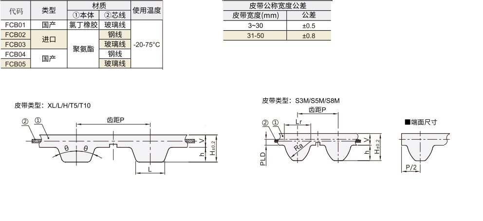 同步带 断开型材质图