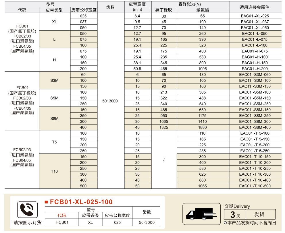 同步带 断开型参数图1