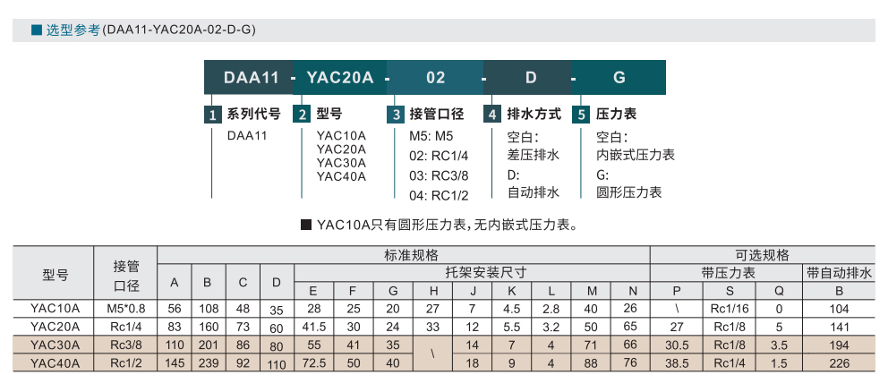 气源处理器系列 两联件参数图1