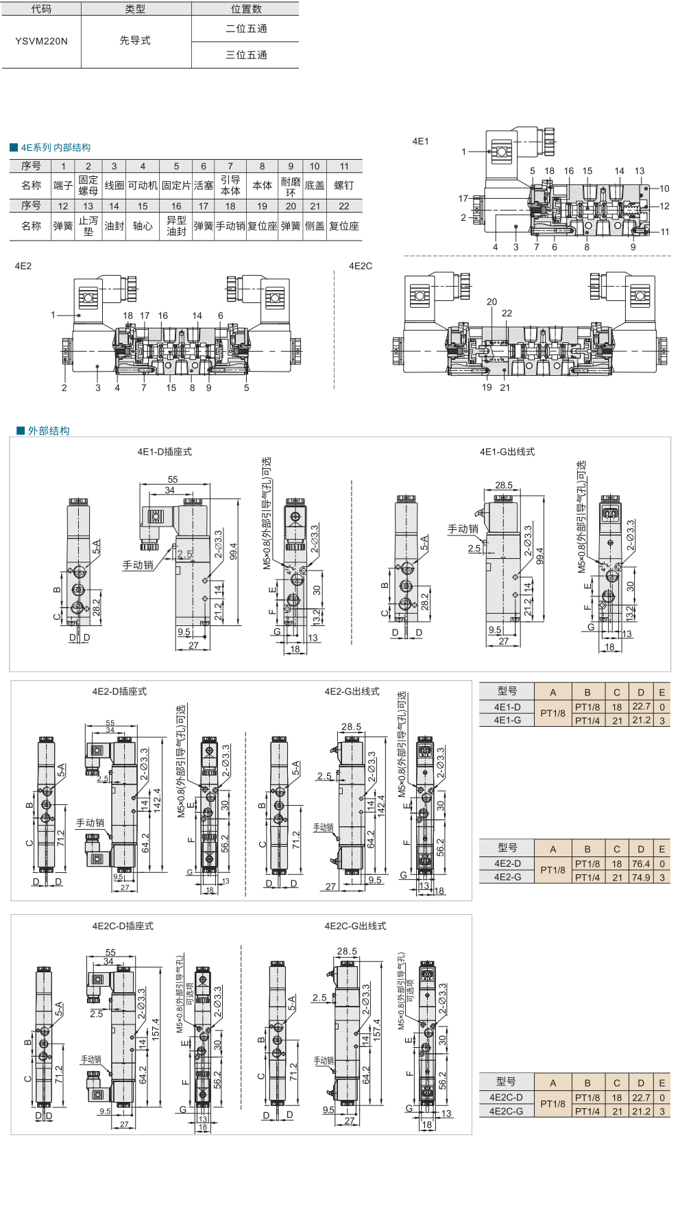 4E系列控制阀材质图