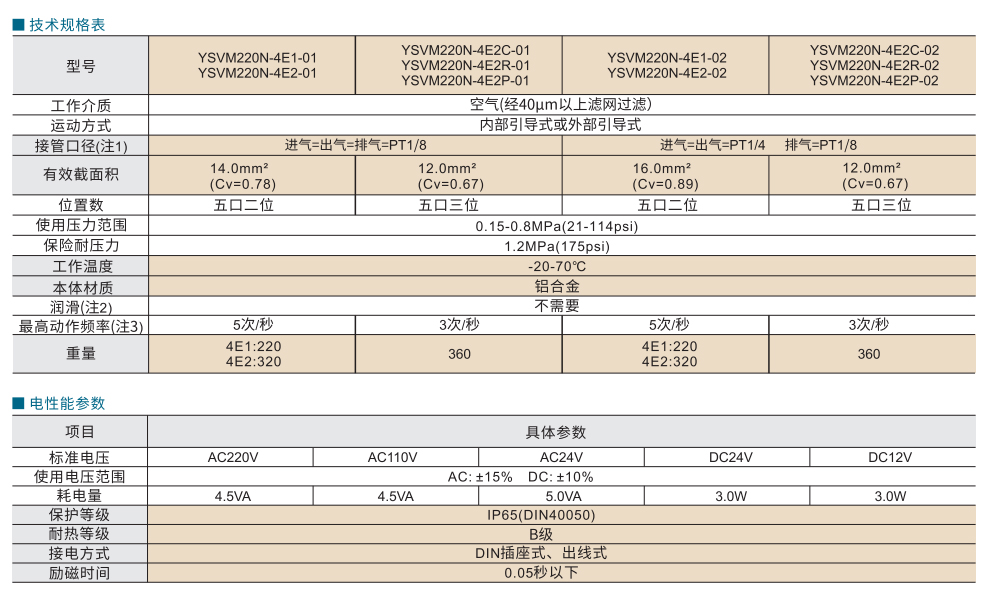 4E系列控制阀参数图2