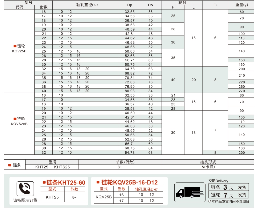 链轮/链条 25B系列(04C)参数图1