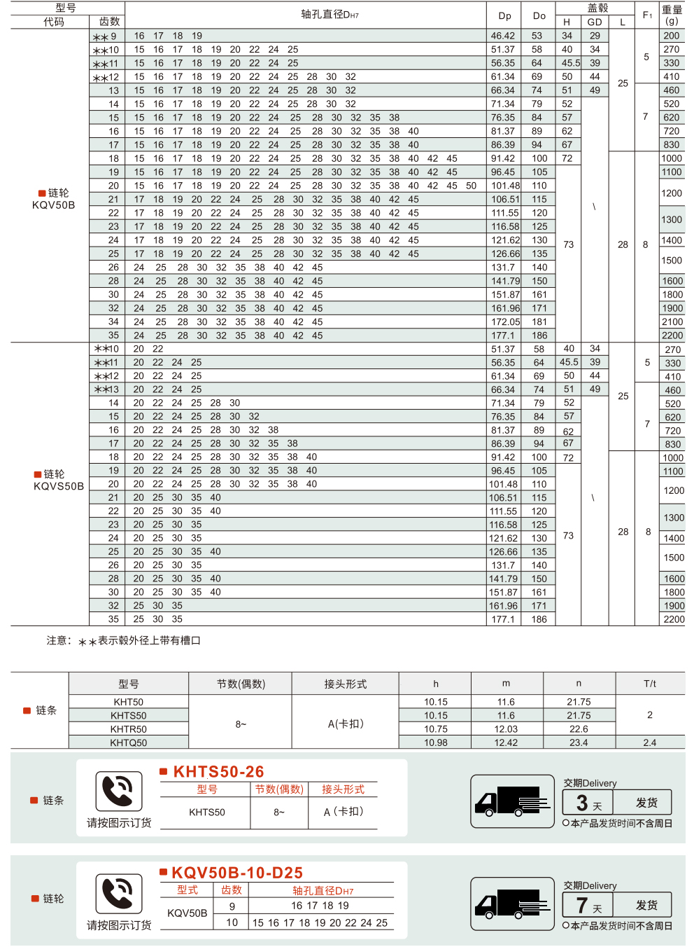 链轮/链条 50B系列(10A)参数图1