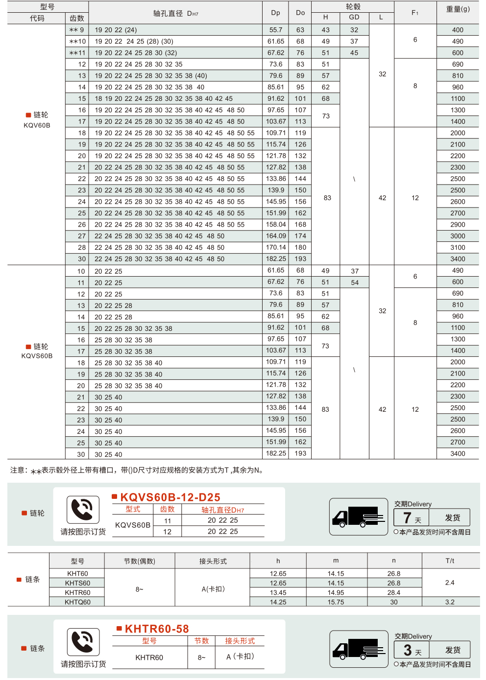 链轮/链条 60B系列(12A)参数图1