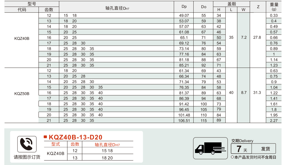 双排链轮 40B(08A)/ 50B (10A)系列参数图1