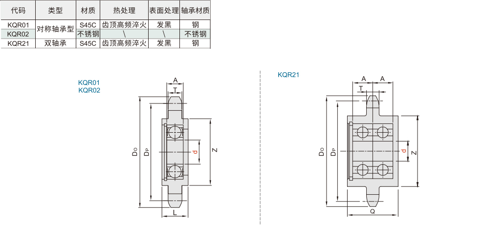 链轮惰轮 对称轴承型(A系)材质图