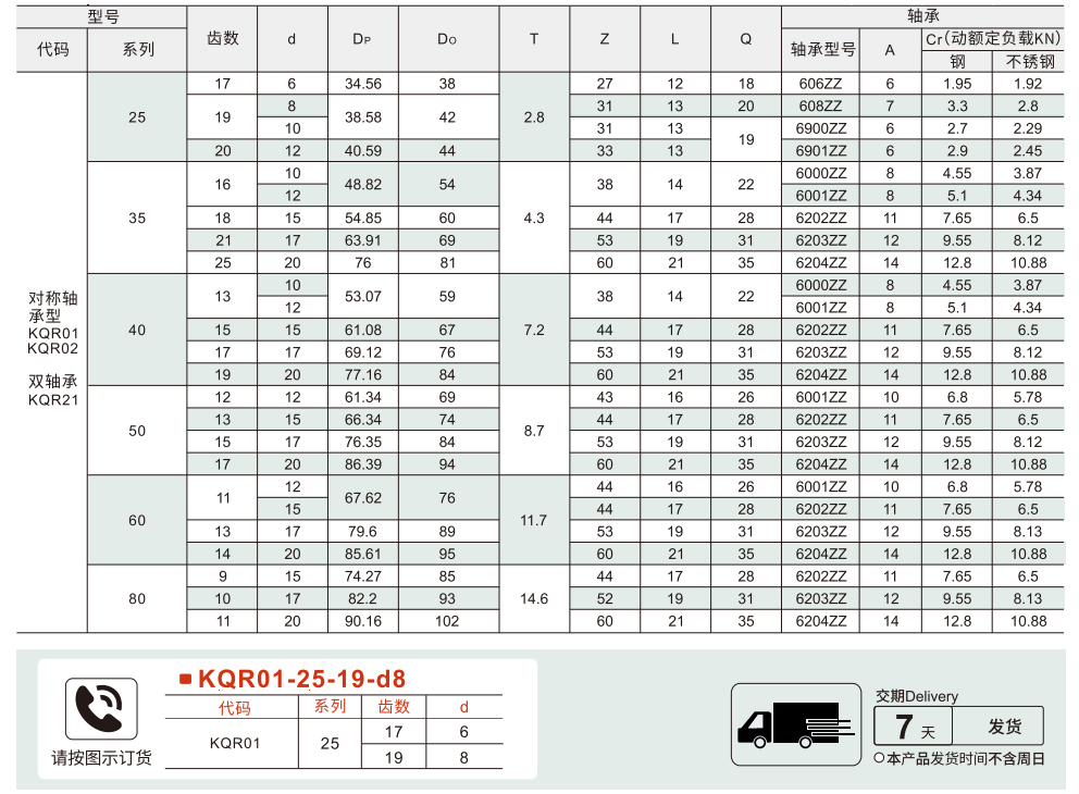 链轮惰轮 对称轴承型(A系)参数图1